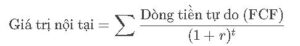 Phương Pháp DCF