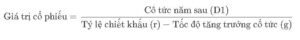 Phương Pháp Chiết Khấu Cổ Tức