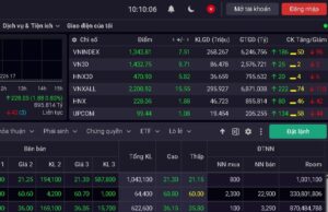 VN-Index là gì